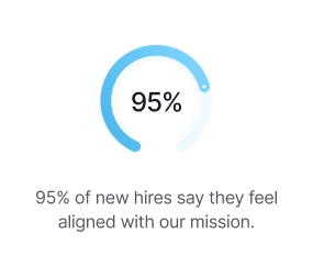 95%