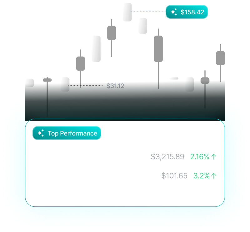 Chart info